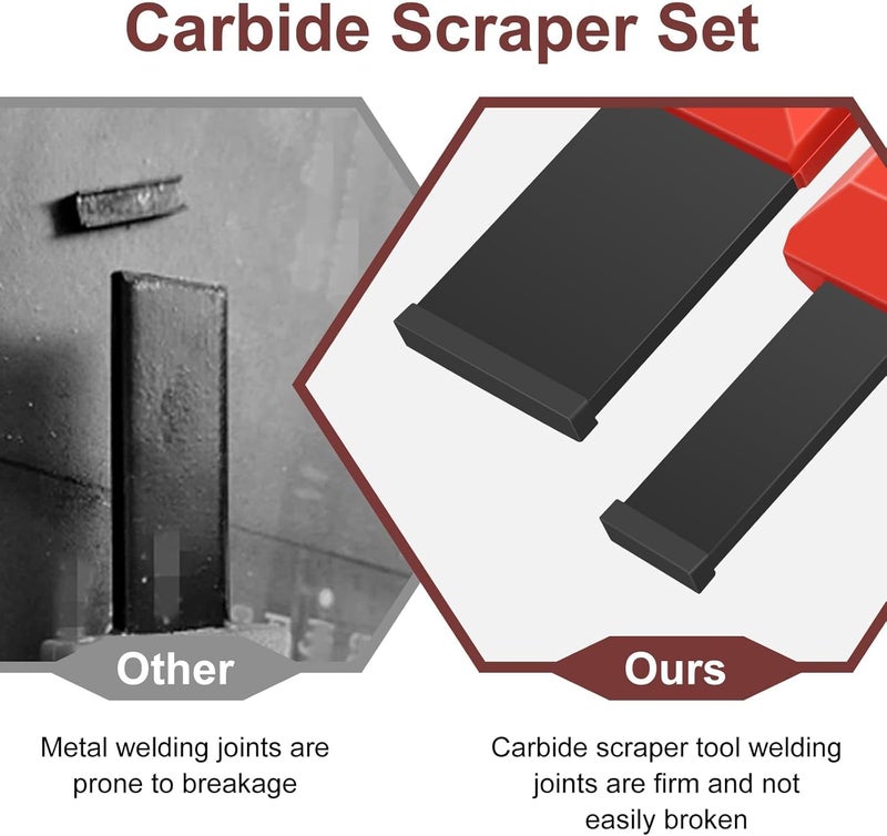Linkstyle Carbide Scraper, 2 PCS Gasket Scraper Tool for Engine and Automotive, 1-1/4 Inch and 5/8 Inch Gasket Scraper Set - Image 5